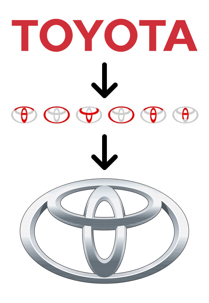 Toyota embléma jelentése